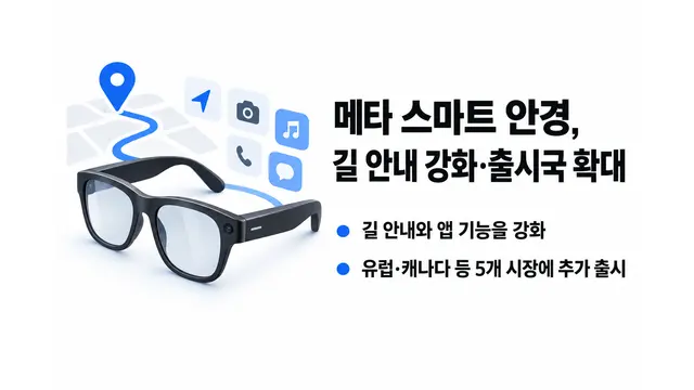 메타, 레이밴 디스플레이 길 안내·출시국 확대 — 기사 주제를 표현한 AI 생성 개념 삽화