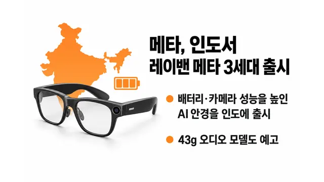 메타, 인도서 레이밴 메타 3세대 출시 — 기사 주제를 표현한 AI 생성 개념 삽화