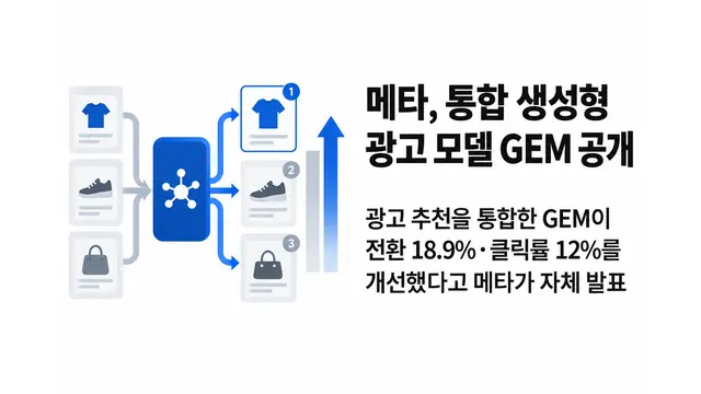 메타, 통합 생성형 광고 모델 GEM 공개 — 기사 주제를 표현한 AI 생성 개념 삽화